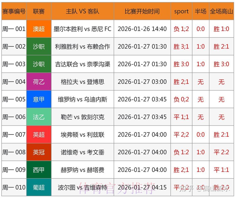 世界杯让球站预测：专家解读得失球