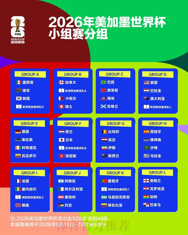 2026世界杯阵容分析详细 2026世界杯阵容分析详细