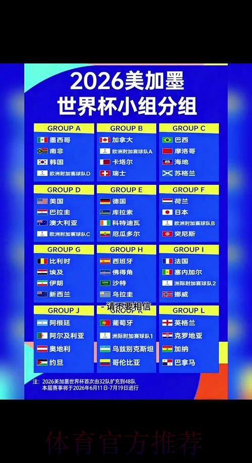 2026世界杯胜负预测免费